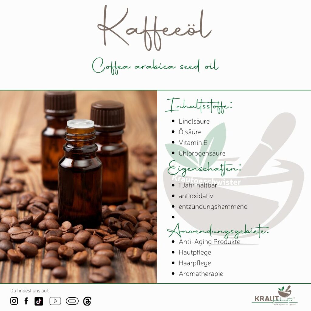 Kaffeeöl Rohstoffprofil