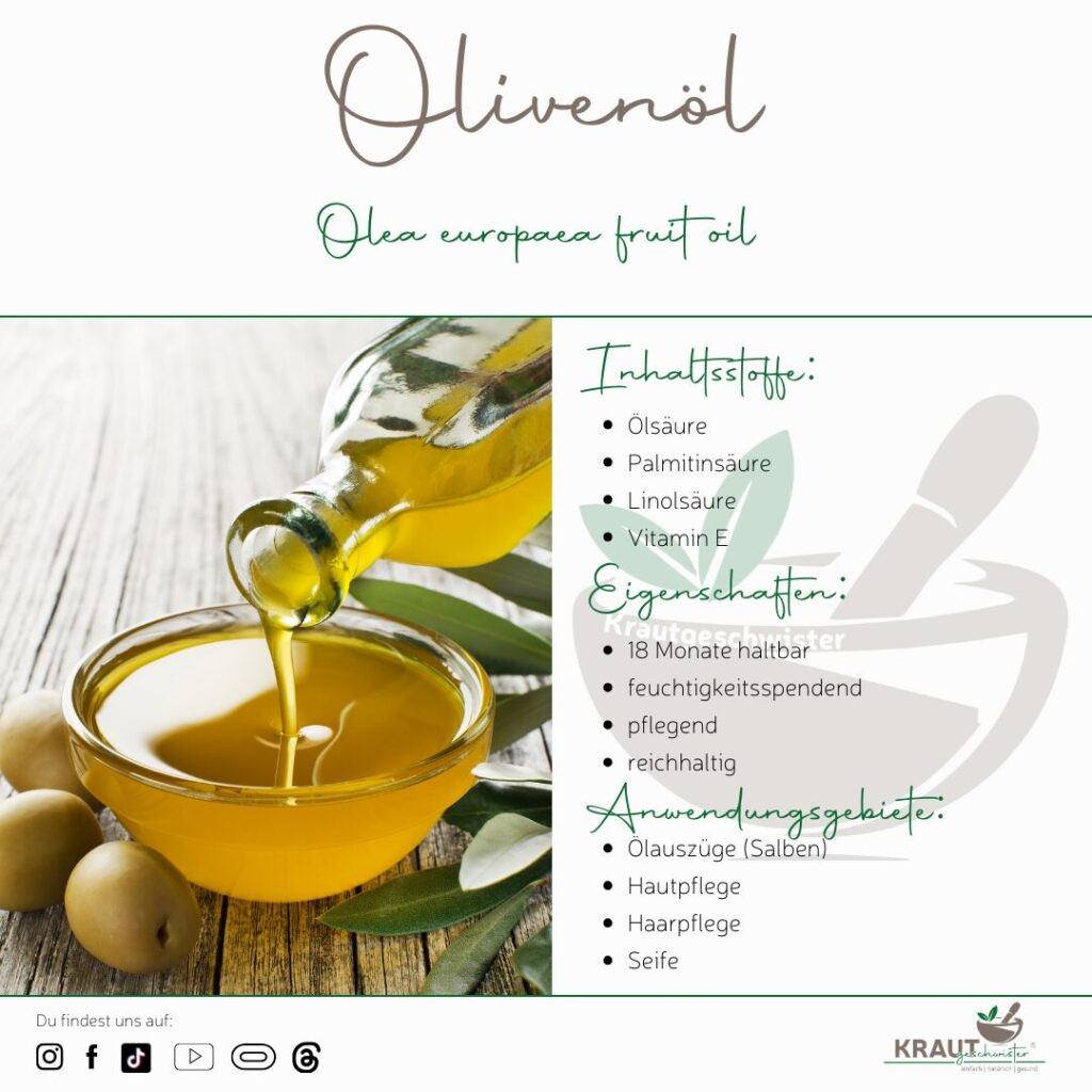Olivenöl Rohstoffprofil