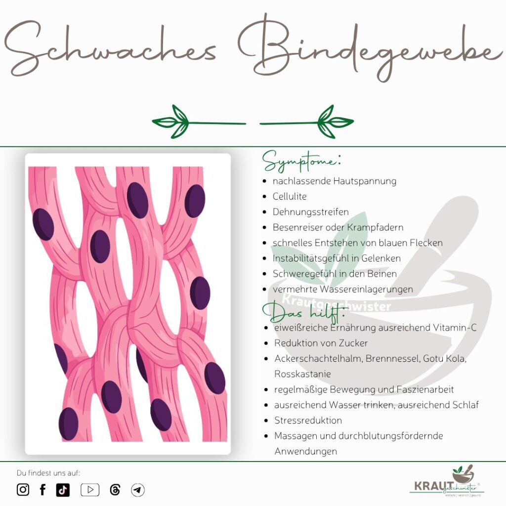 Wenn das Bindegewebe nachgibt